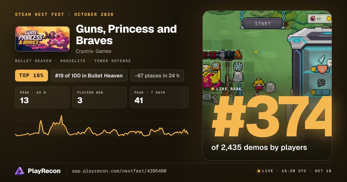 Guns, Princess and Braves in Steam Next Fest