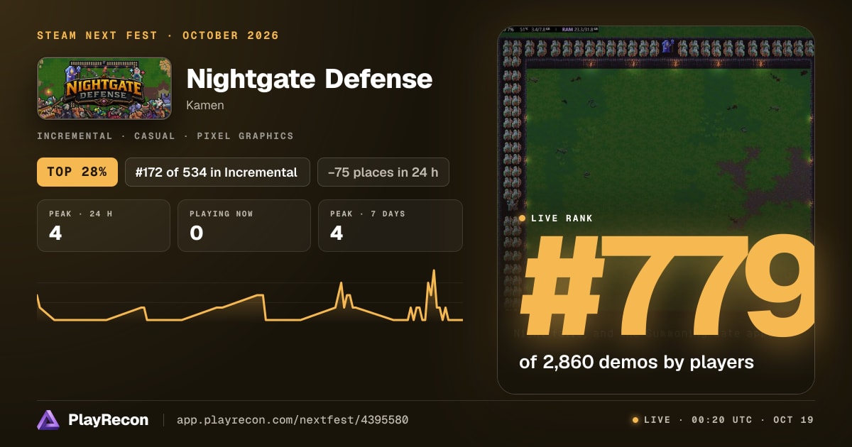 Nightgate Defense en el Steam Next Fest