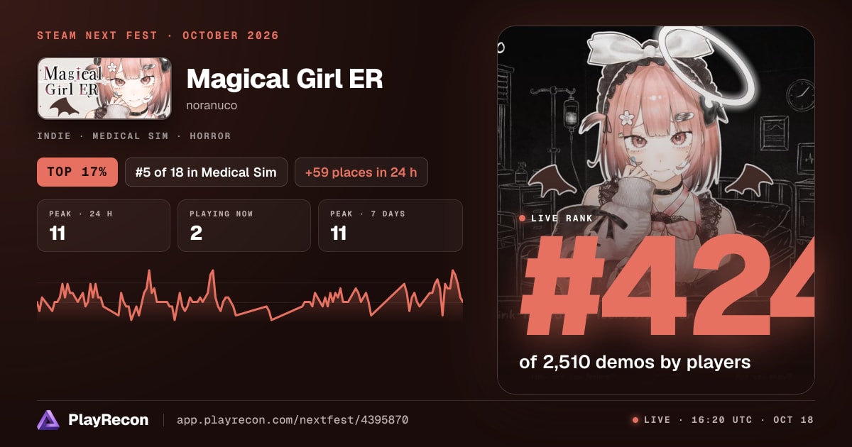 Magical Girl ER in Steam Next Fest