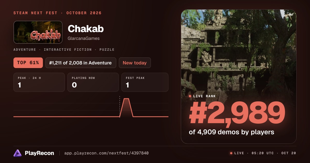 Chakab allo Steam Next Fest