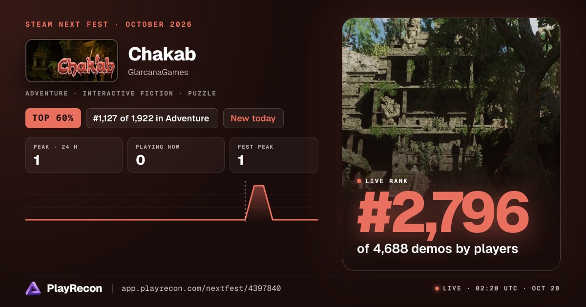Chakab на Steam Next Fest
