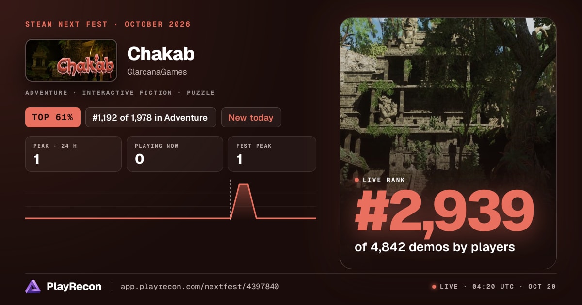 Chakab au Steam Next Fest