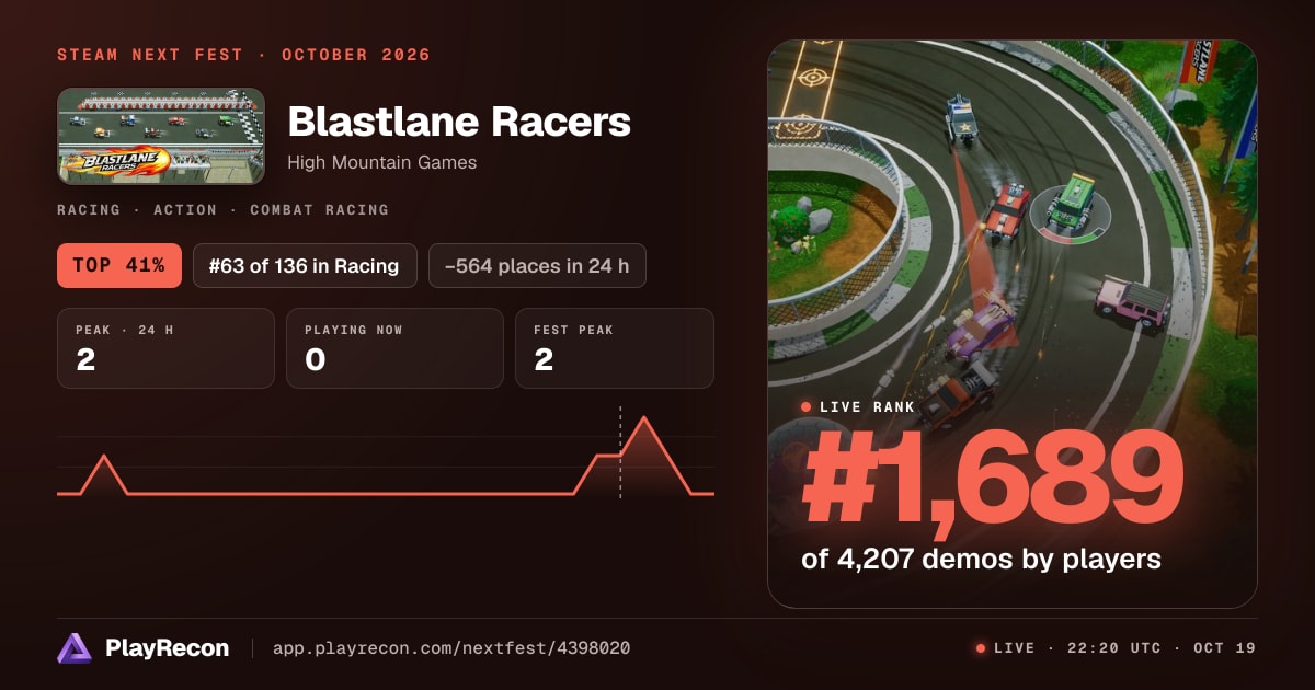 Blastlane Racers au Steam Next Fest