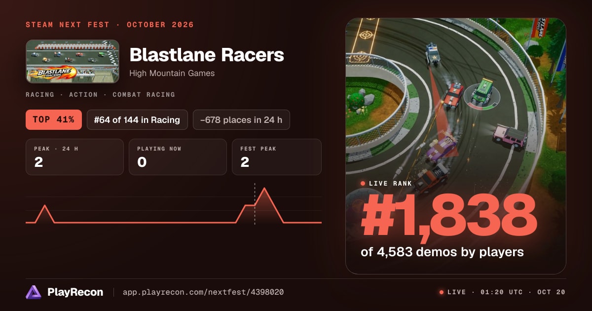 Blastlane Racers im Steam Next Fest