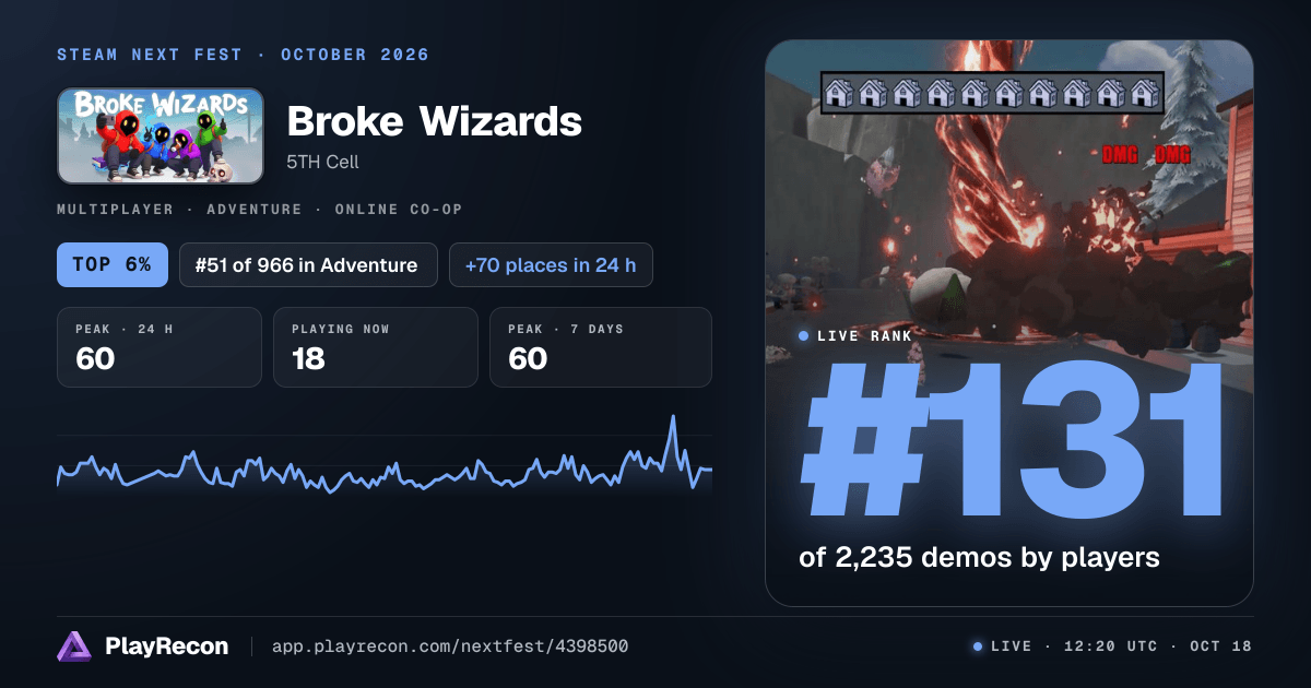 Broke Wizards im Steam Next Fest