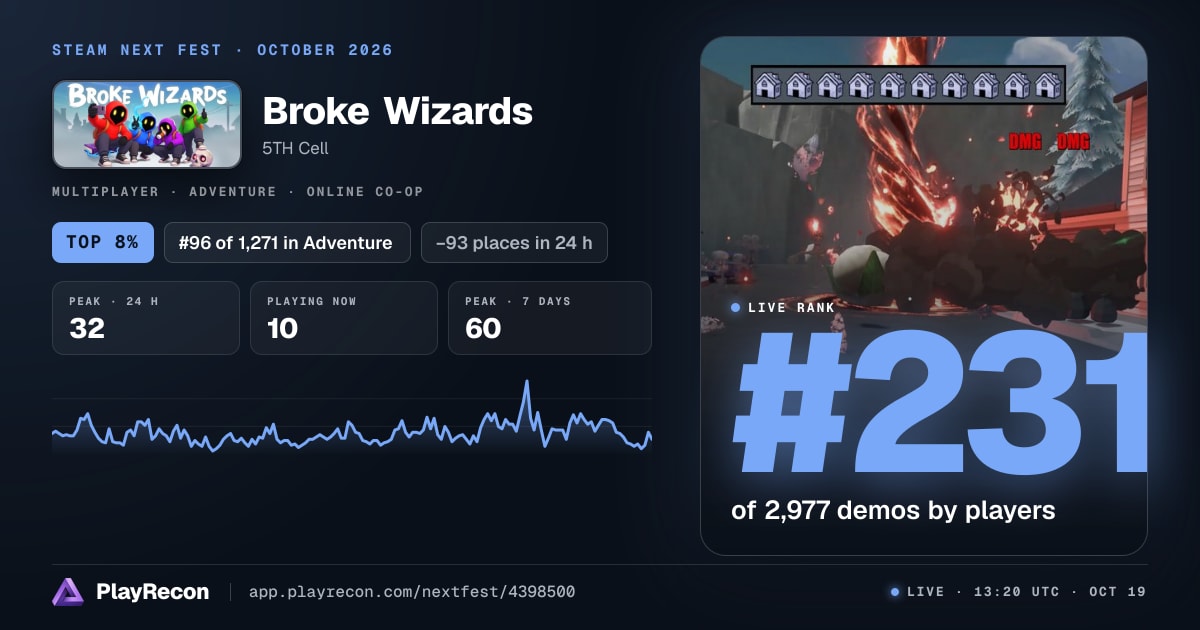 Broke Wizards en el Steam Next Fest