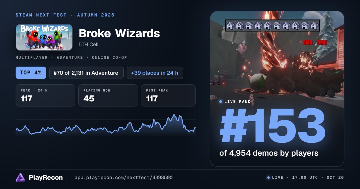 Broke Wizards in Steam Next Fest