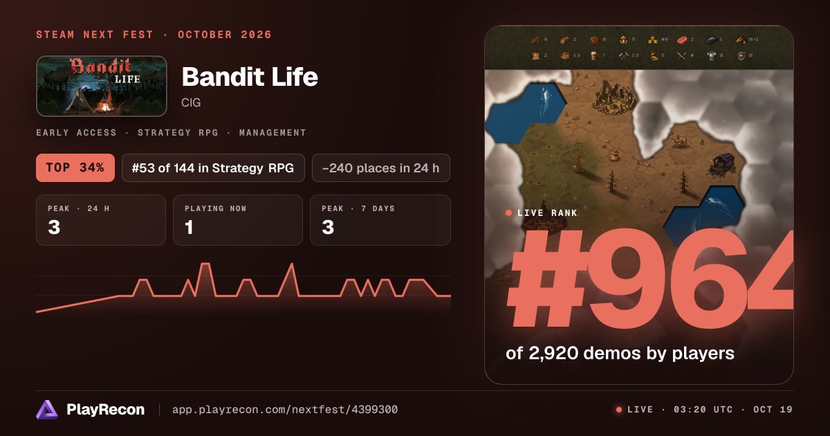 Bandit Life in Steam Next Fest