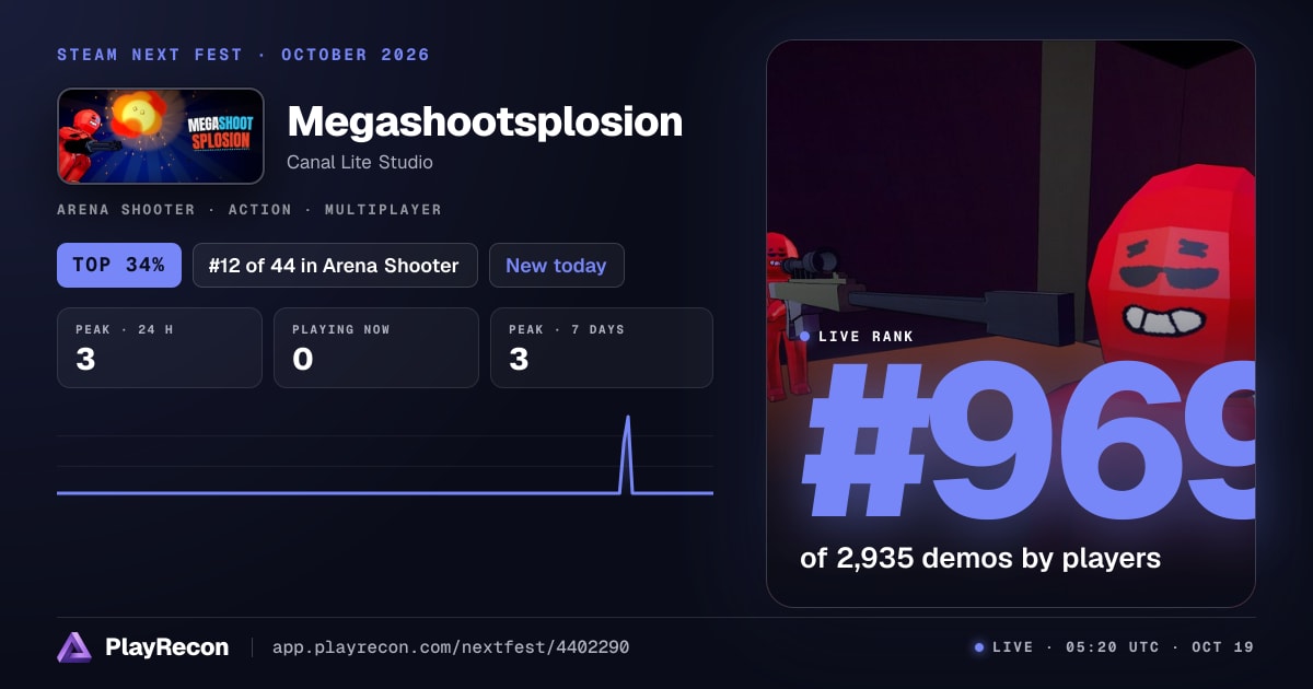 Megashootsplosion на Steam Next Fest