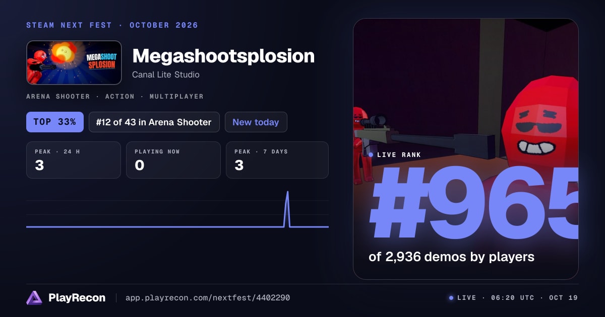 Megashootsplosion allo Steam Next Fest