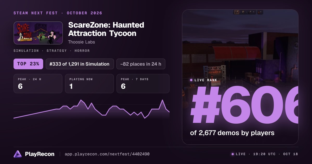 ScareZone: Haunted Attraction Tycoon in Steam Next Fest