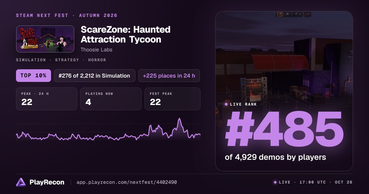 ScareZone: Haunted Attraction Tycoon на Steam Next Fest
