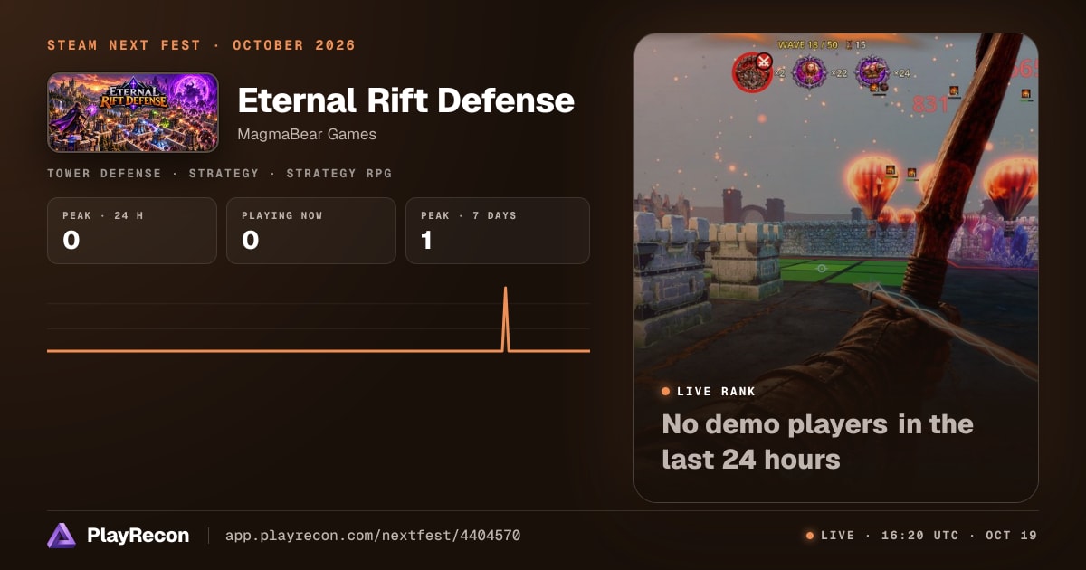 Eternal Rift Defense en el Steam Next Fest