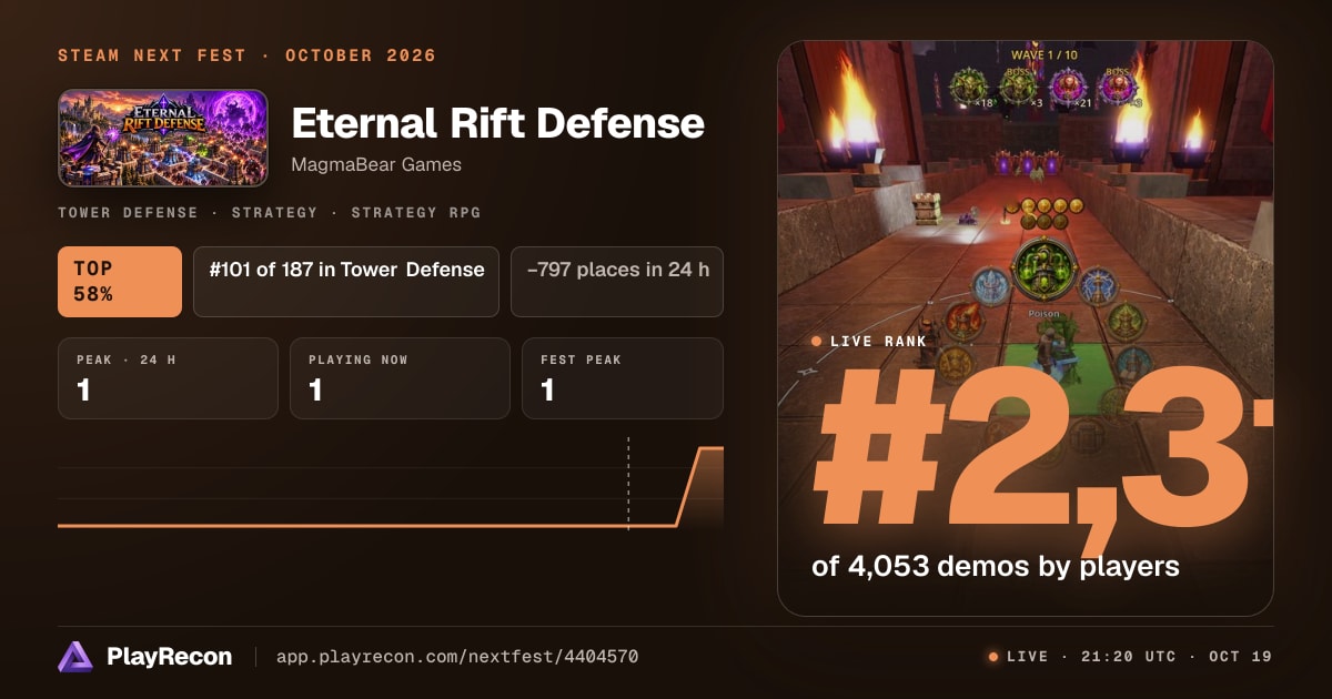 Eternal Rift Defense allo Steam Next Fest