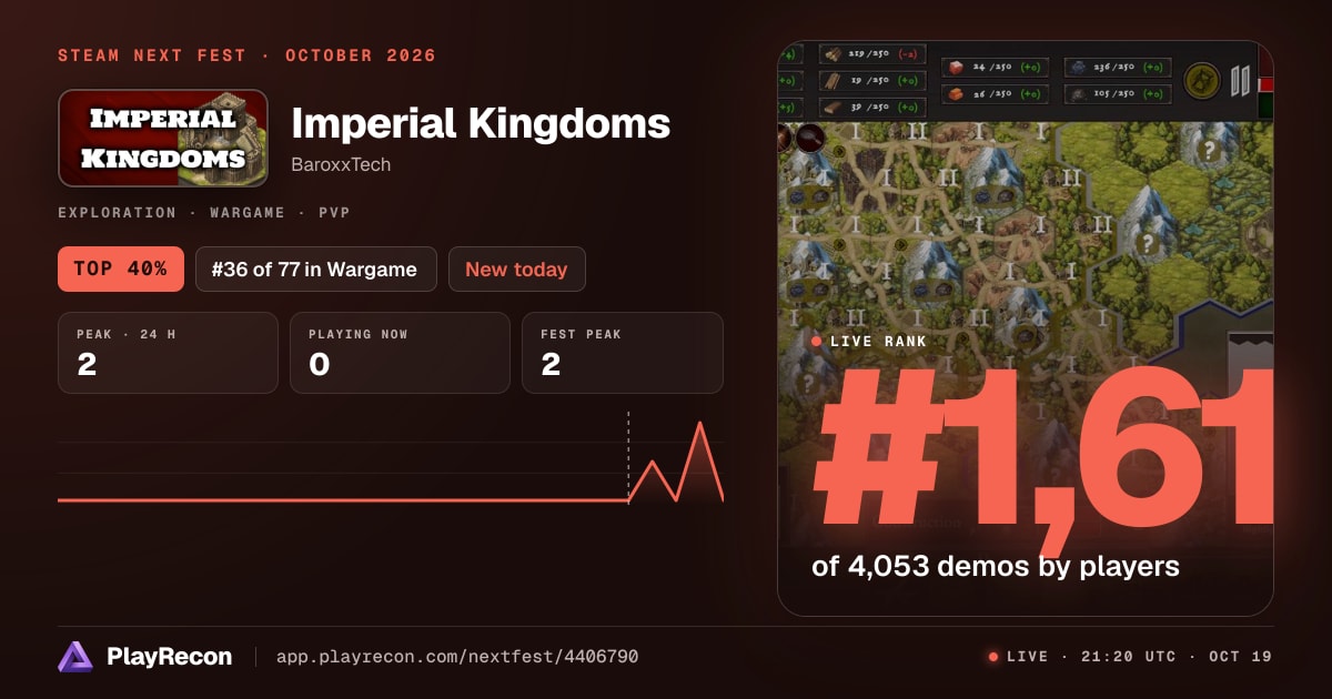 Imperial Kingdoms allo Steam Next Fest