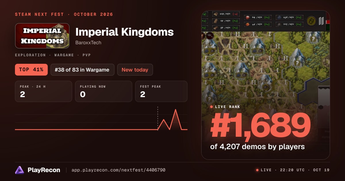 Imperial Kingdoms на Steam Next Fest