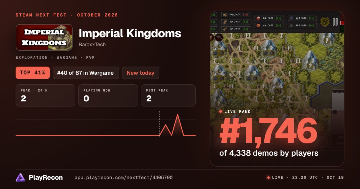 Imperial Kingdoms in Steam Next Fest