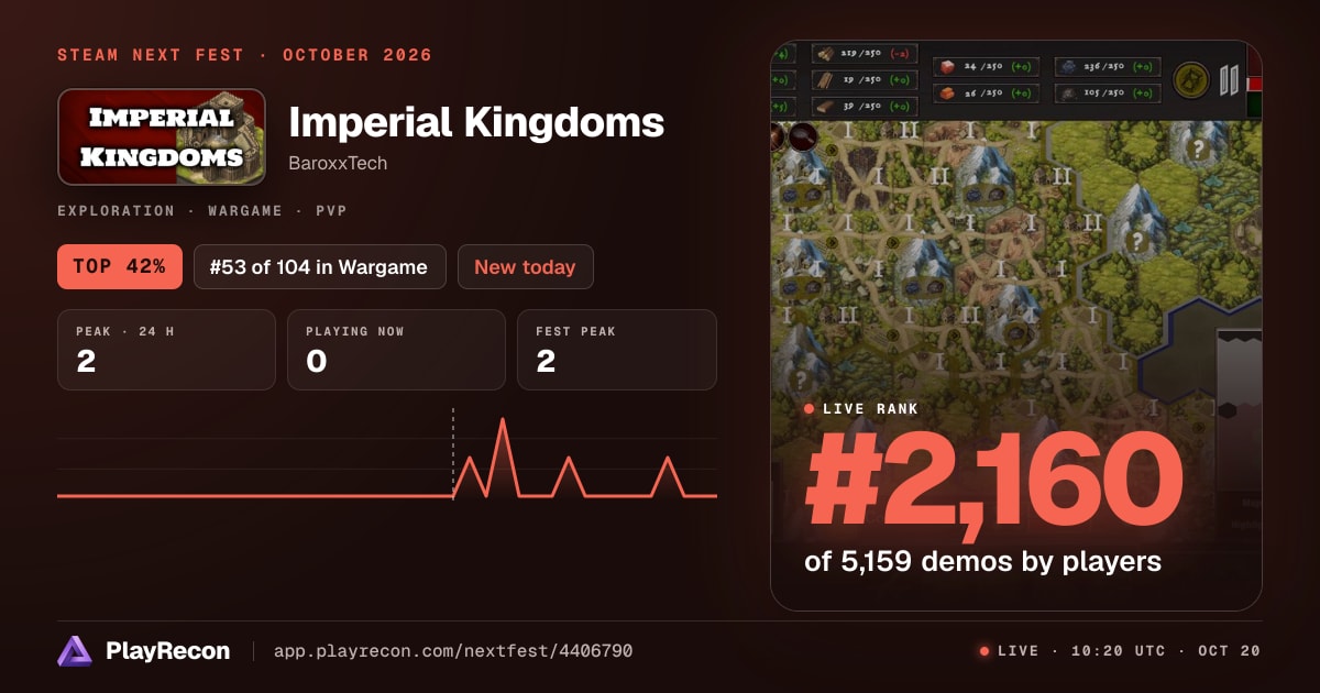 Imperial Kingdoms en el Steam Next Fest