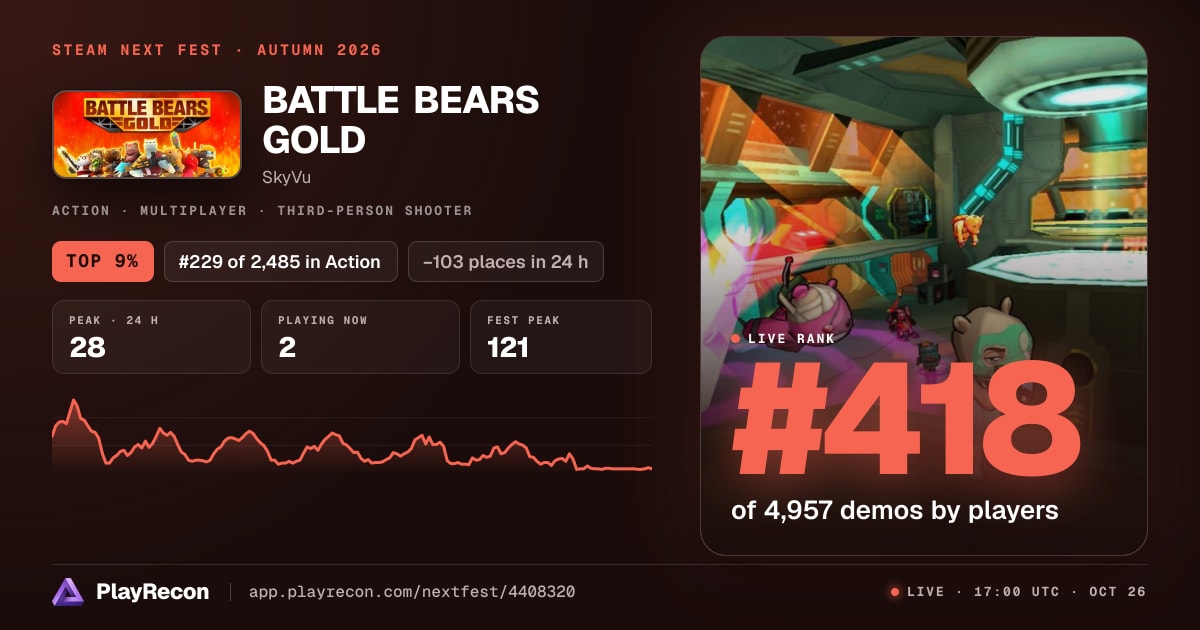 BATTLE BEARS GOLD im Steam Next Fest