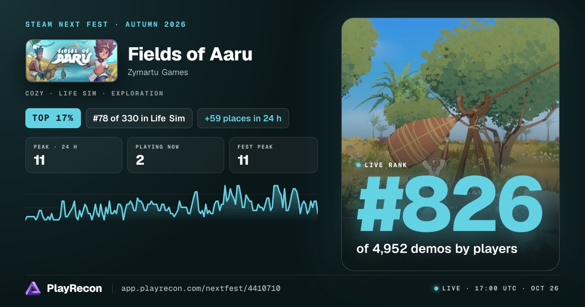 Fields of Aaru in Steam Next Fest