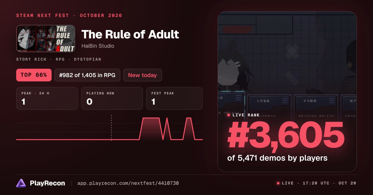 The Rule of Adult на Steam Next Fest