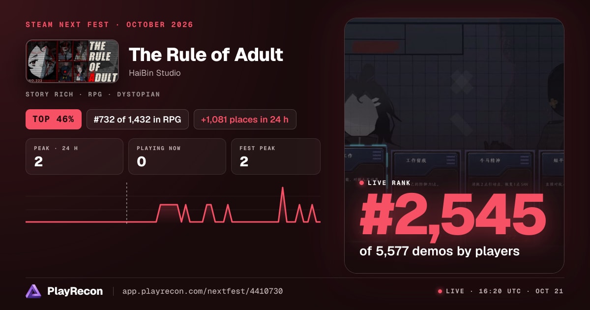The Rule of Adult im Steam Next Fest