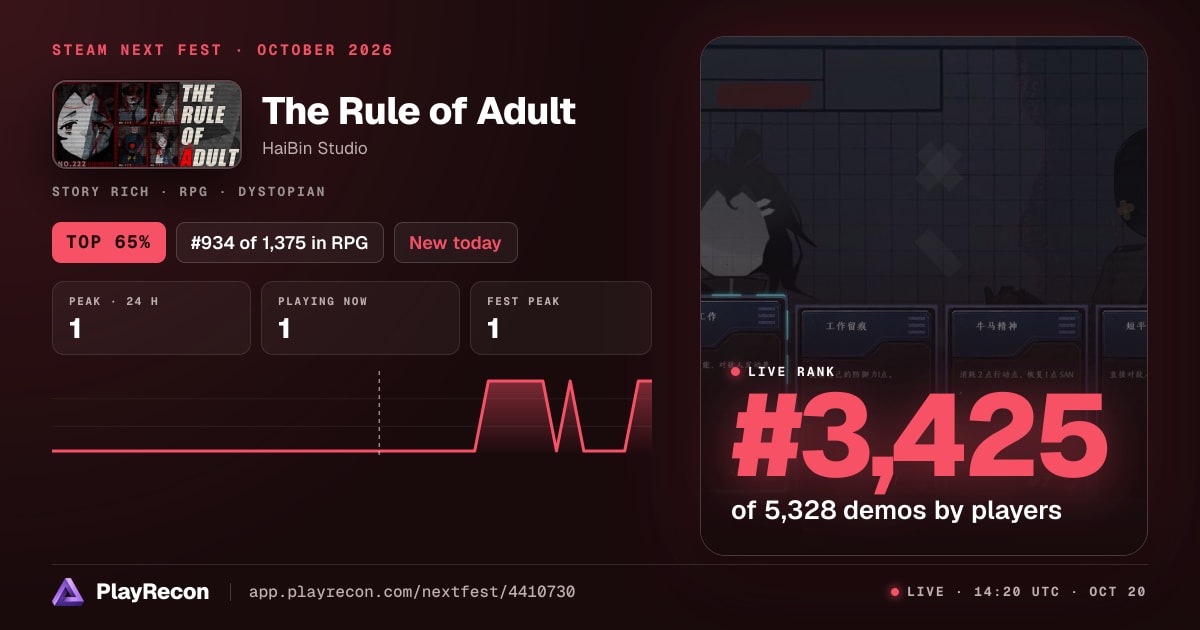 The Rule of Adult en el Steam Next Fest