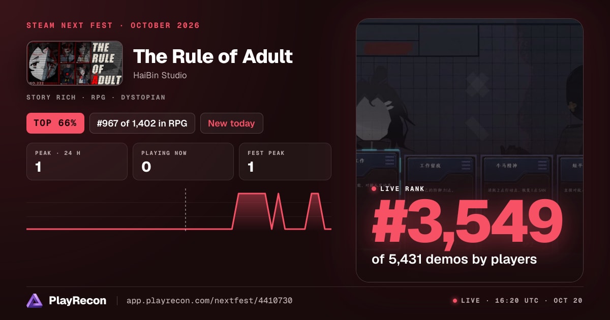 The Rule of Adult in Steam Next Fest
