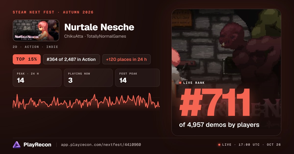 Nurtale Nesche in Steam Next Fest