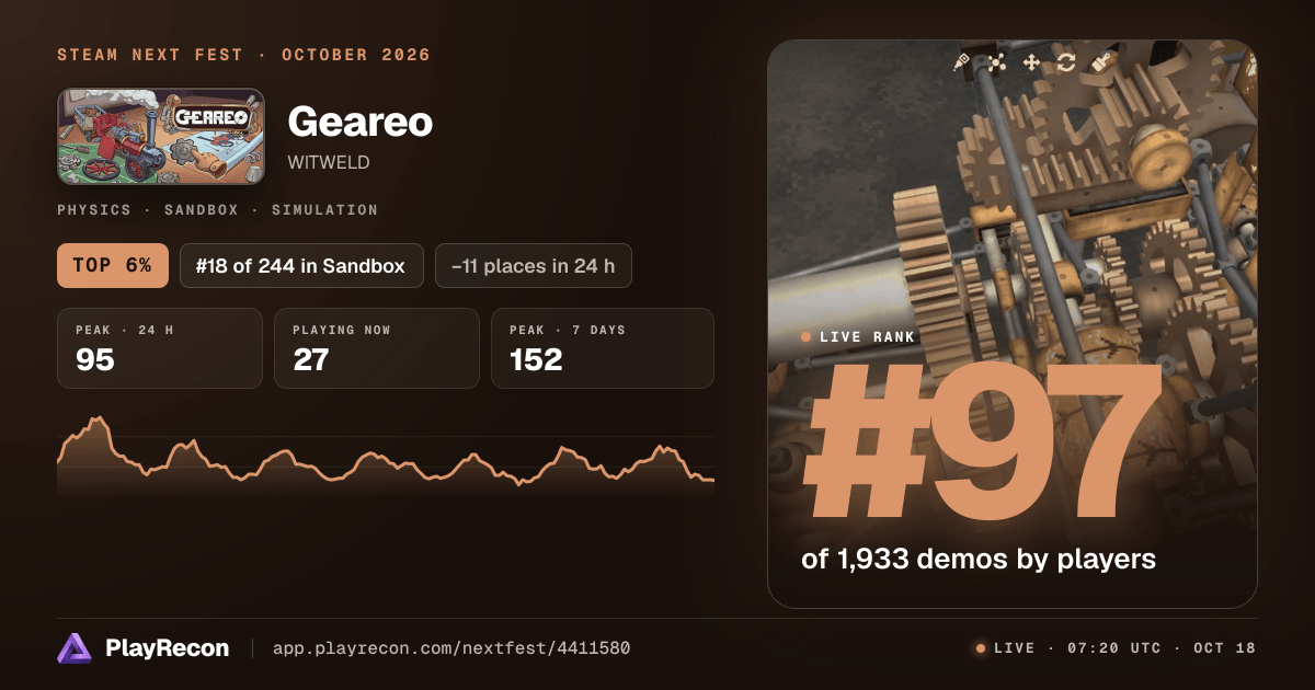 Geareo en el Steam Next Fest