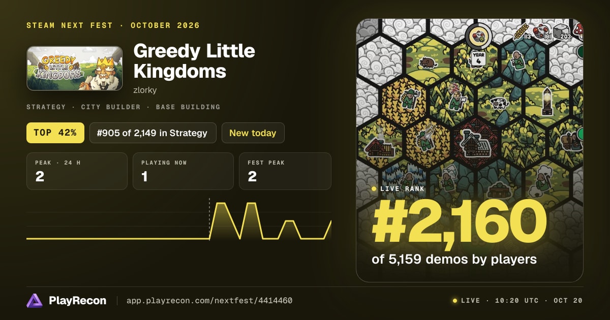 Greedy Little Kingdoms im Steam Next Fest