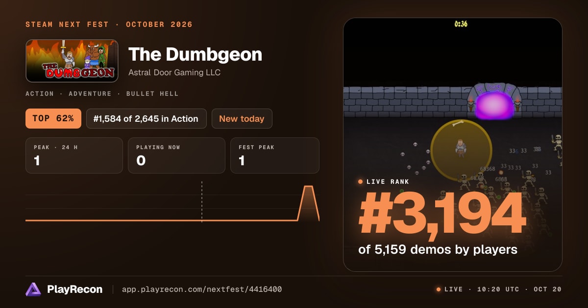 The Dumbgeon allo Steam Next Fest