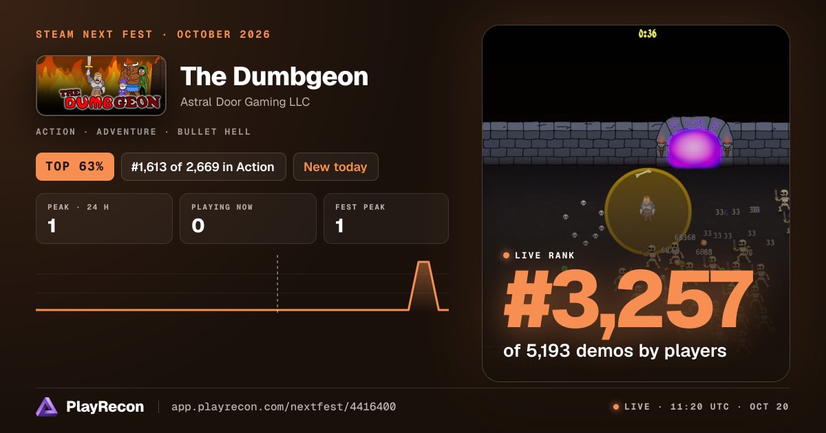 The Dumbgeon на Steam Next Fest