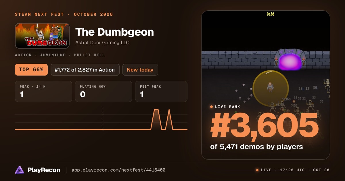 The Dumbgeon in Steam Next Fest