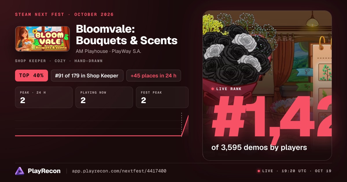 Bloomvale: Bouquets & Scents allo Steam Next Fest