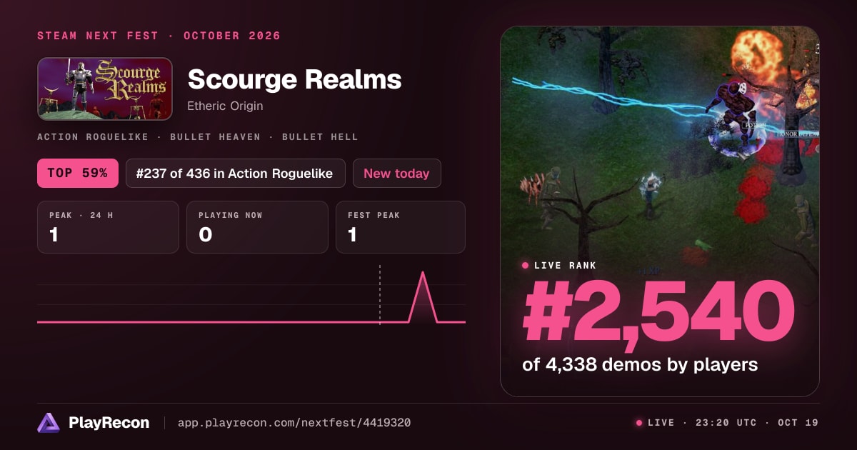 Scourge Realms на Steam Next Fest