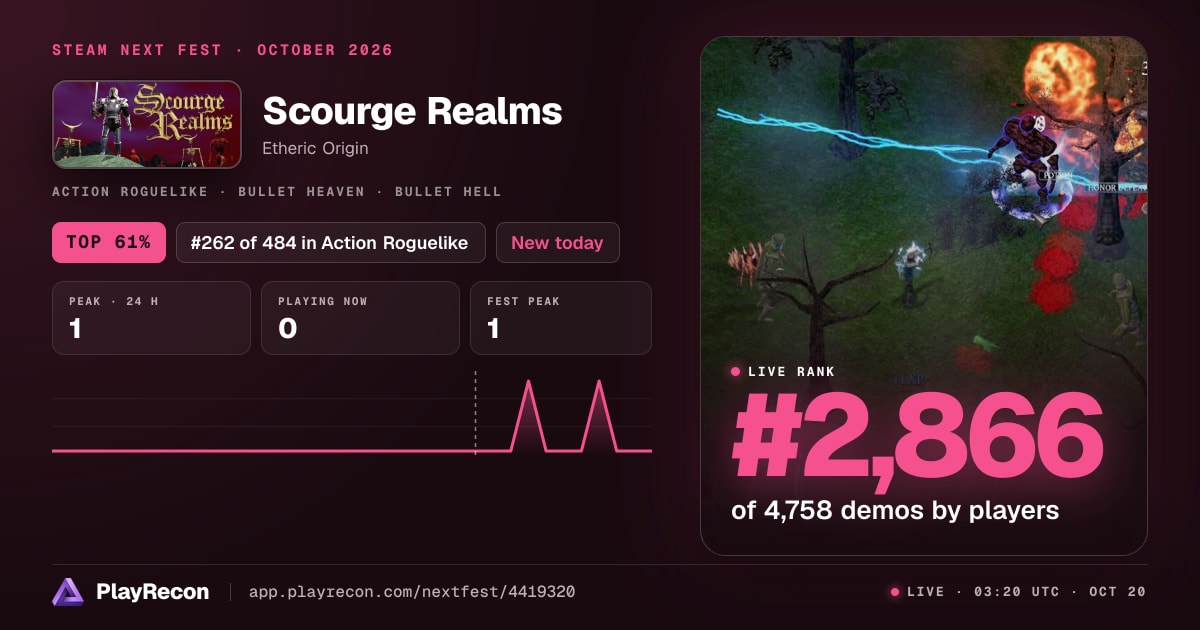 Scourge Realms en el Steam Next Fest
