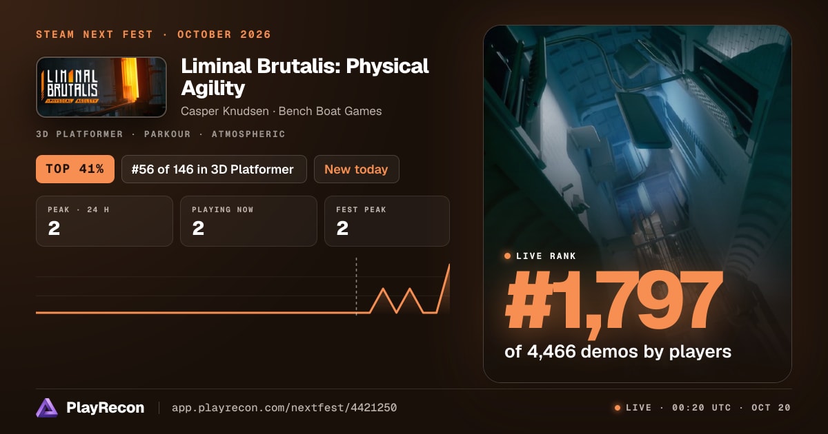 Liminal Brutalis: Physical Agility allo Steam Next Fest