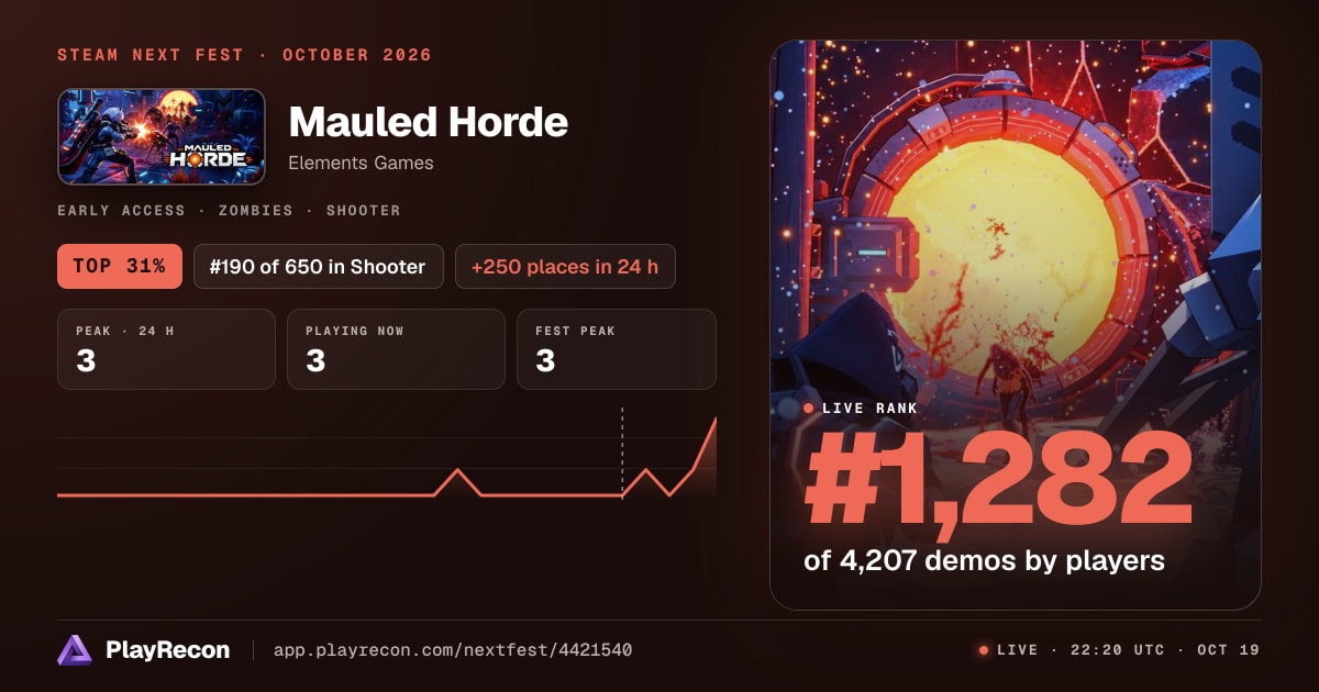 Mauled Horde in Steam Next Fest