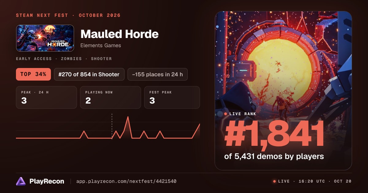 Mauled Horde allo Steam Next Fest
