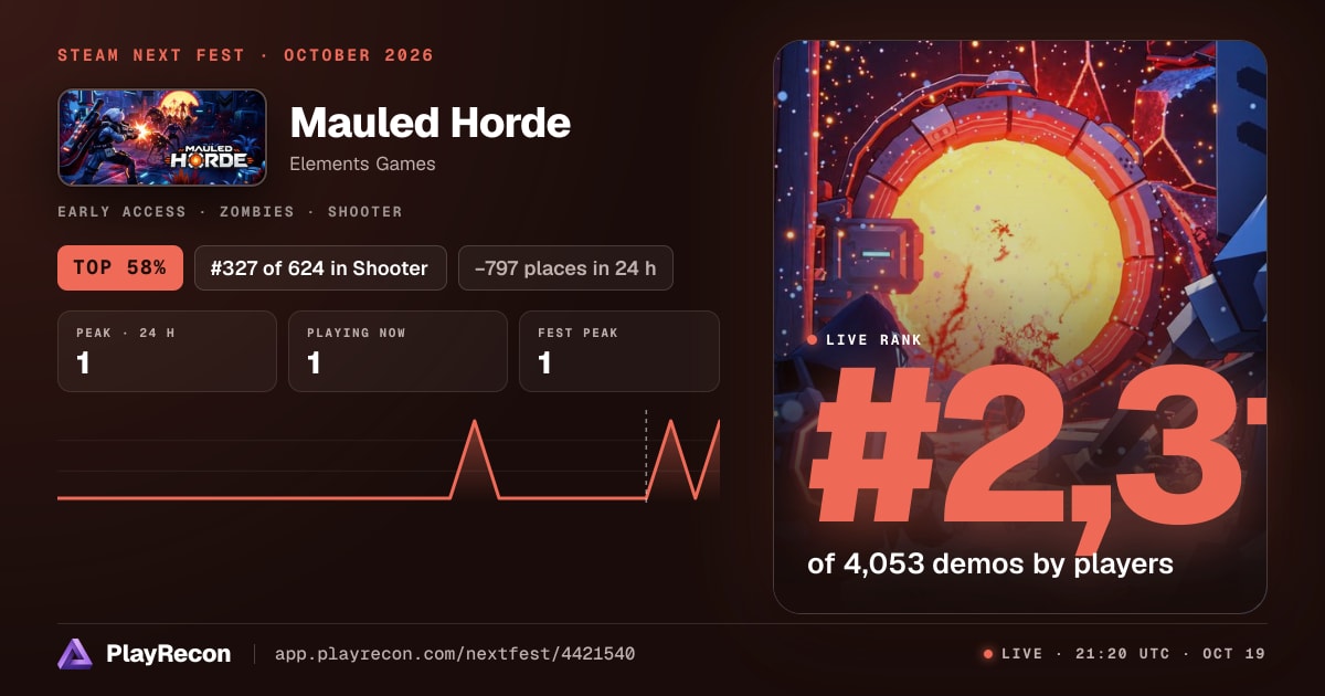 Mauled Horde im Steam Next Fest