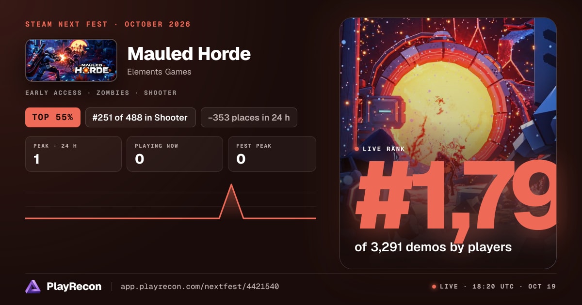 Mauled Horde en el Steam Next Fest