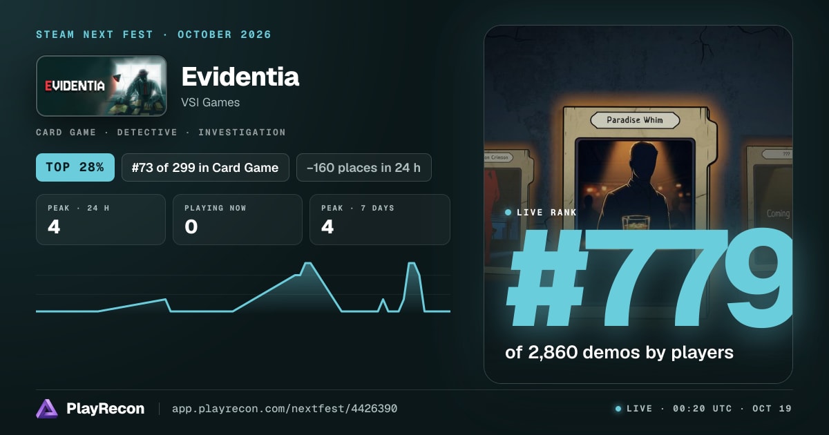 Evidentia en el Steam Next Fest