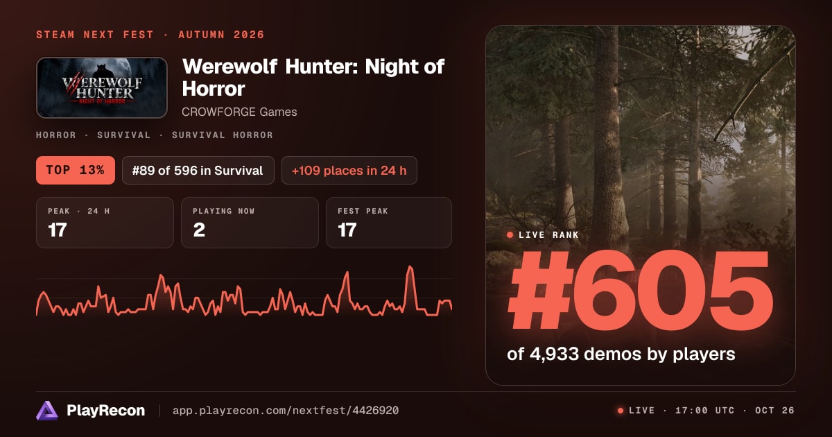 Werewolf Hunter: Night of Horror en el Steam Next Fest
