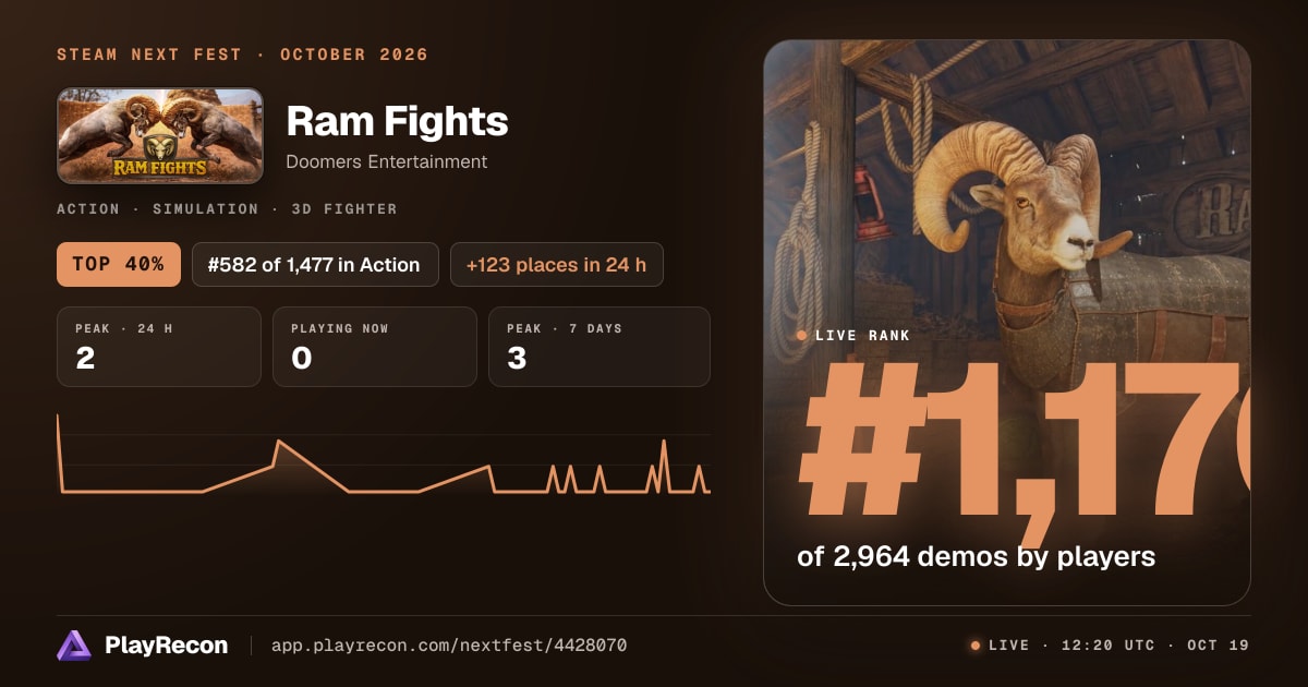 Ram Fights au Steam Next Fest