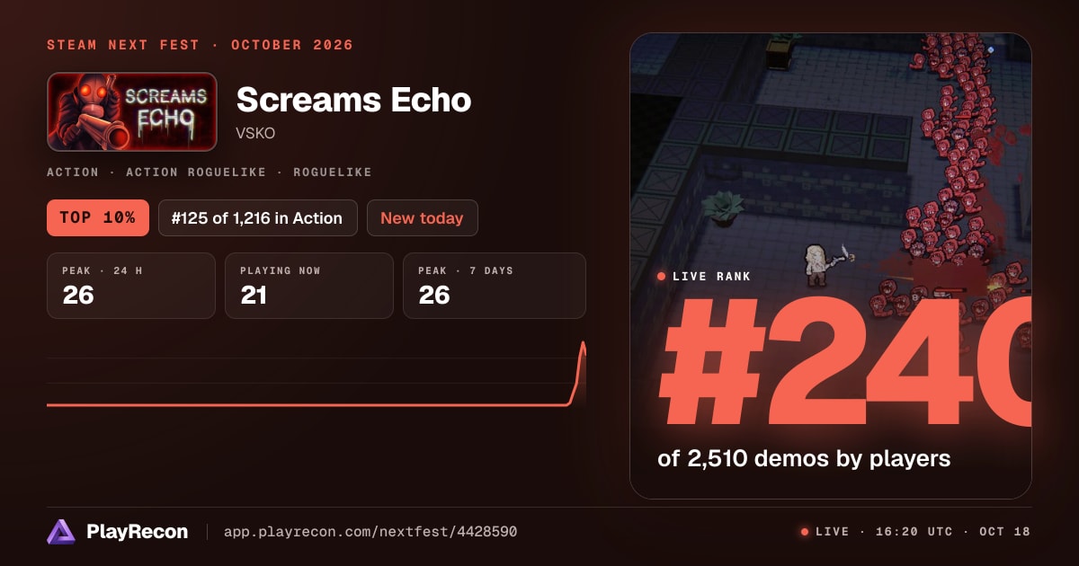 Screams Echo allo Steam Next Fest