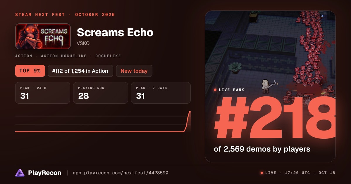 Screams Echo au Steam Next Fest