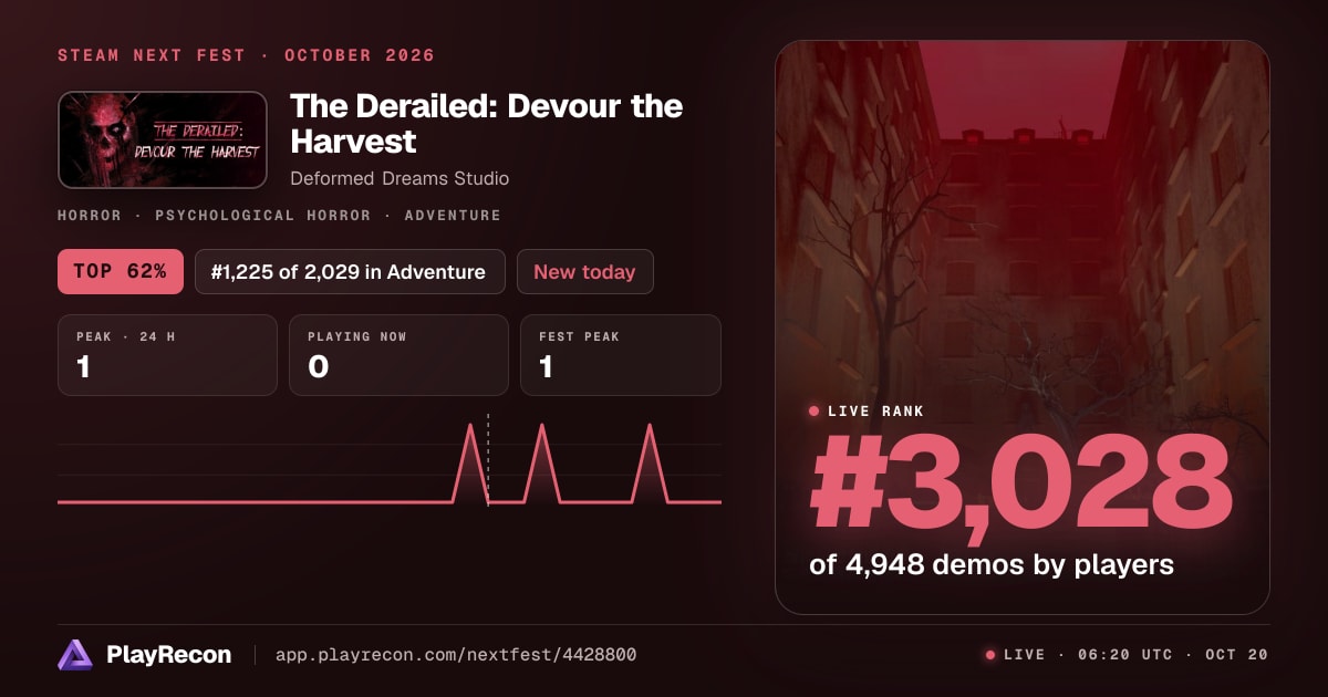 The Derailed: Devour the Harvest au Steam Next Fest