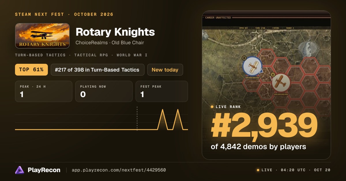 Rotary Knights in Steam Next Fest