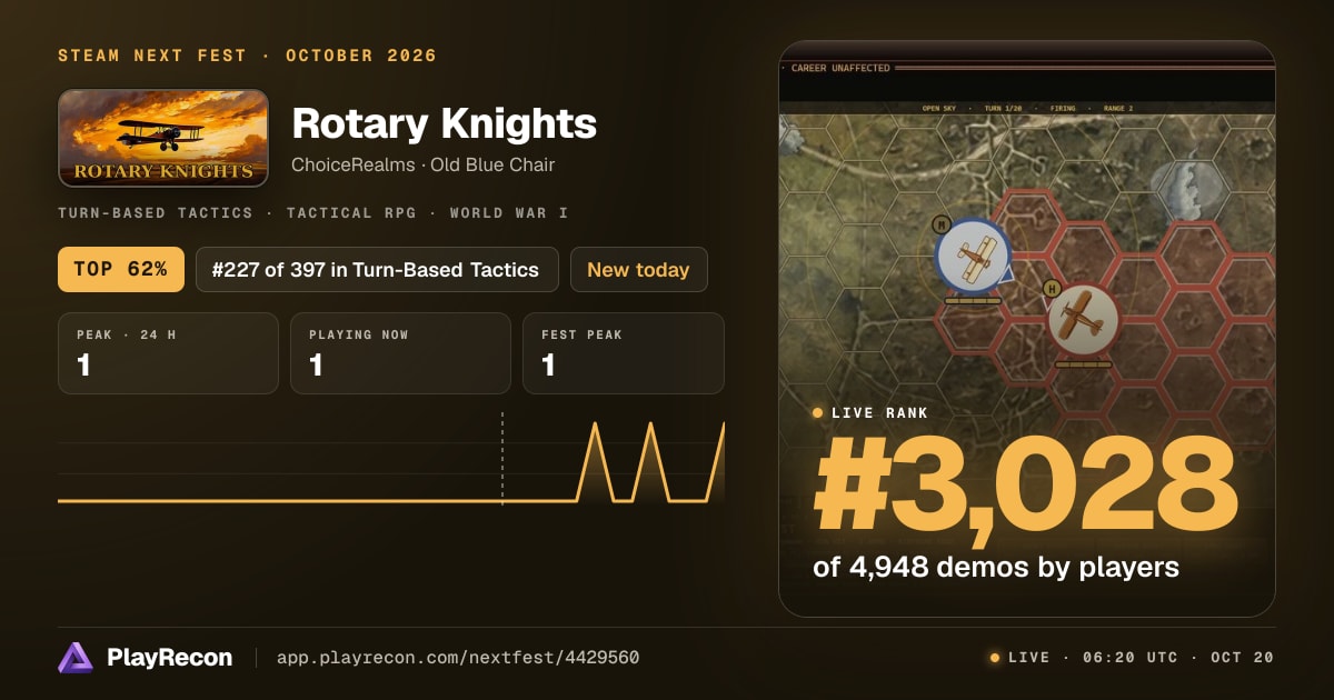Rotary Knights au Steam Next Fest